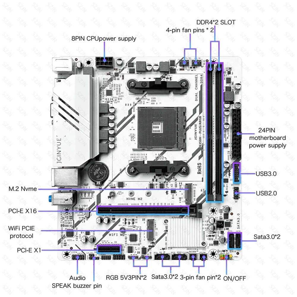 JGINYUE B350M Motherboard Set with AMD Ryzen 3/5/7 CPU Cooler DDR4 Dual Channel RAM Support M.2 NVME ARGB Computer Gaming Kit