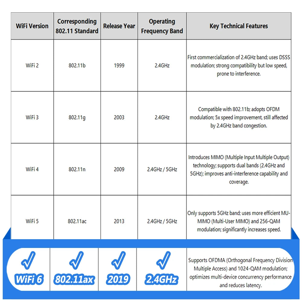 TIANJIE UF600 4G LTE WiFi 6 Router Portable Hotspot Pocket USB Dongle Stay Connected Anywhere Wireless Modem